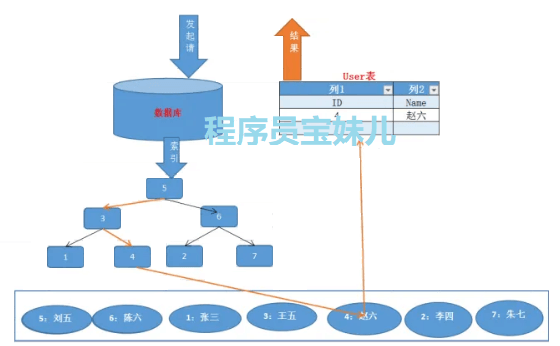 MySQL 覆盖索引的优点-mysql覆盖索引作用