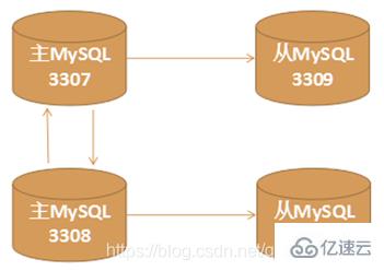 Windows下MySQL主从复制的配置方法-windows mysql主从复制