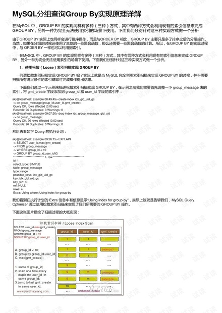 MySQL分组查询Group By实现原理详解-mysql中分组查询