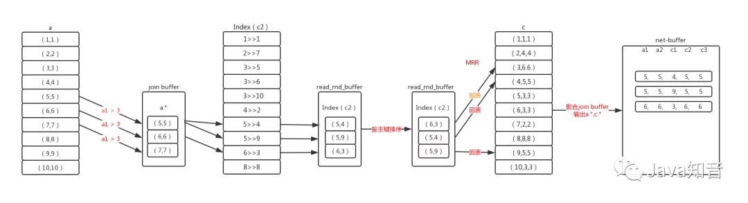 MySQL常用类型转换函数总结（推荐）-mysql 类型转换函数