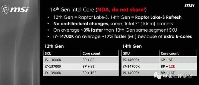 英特尔 i7 - 14700KF：沉浸式游戏的超强动力引擎