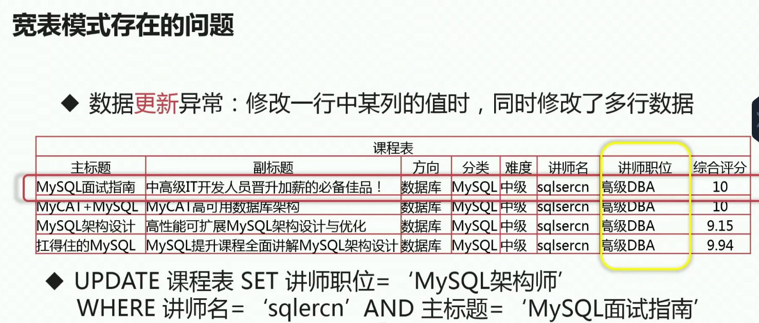 mysql实用技巧之比较两个表是否有不同数据的方法分析-