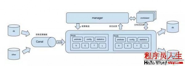 详解MySQL实时同步到Oracle解决方案-