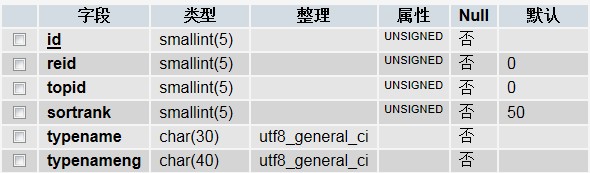 织梦(dedecms)导航条dropdown.js的改进(附演示demo)-织梦导航栏修改