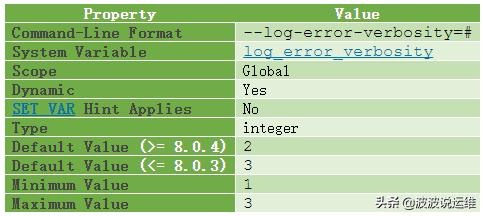 MySQL自定义变量？学不废不收费——-mysql 自定义变量