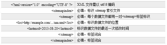 DEDE调用分类及分类下文章并限制标题字数及显示条数-dede的标签如果要嵌套该怎么改变