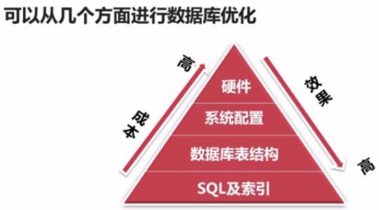 MySQL MyISAM 优化设置点滴-mysql优化方式