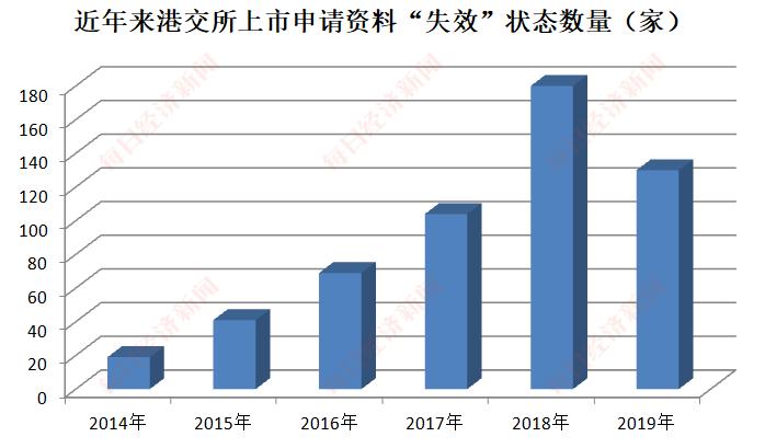 mysql回表致索引失效案例讲解-mysql回表和索引覆盖