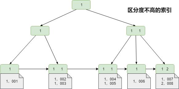 mysql count详解及函数实例代码-