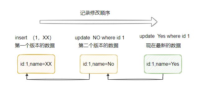 浅析MySQL - MVCC-浅析是什么意思