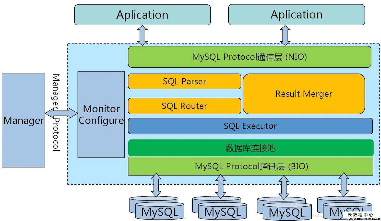 MySQL触发器的使用和优缺点介绍-mysql触发器的使用和优缺点介绍