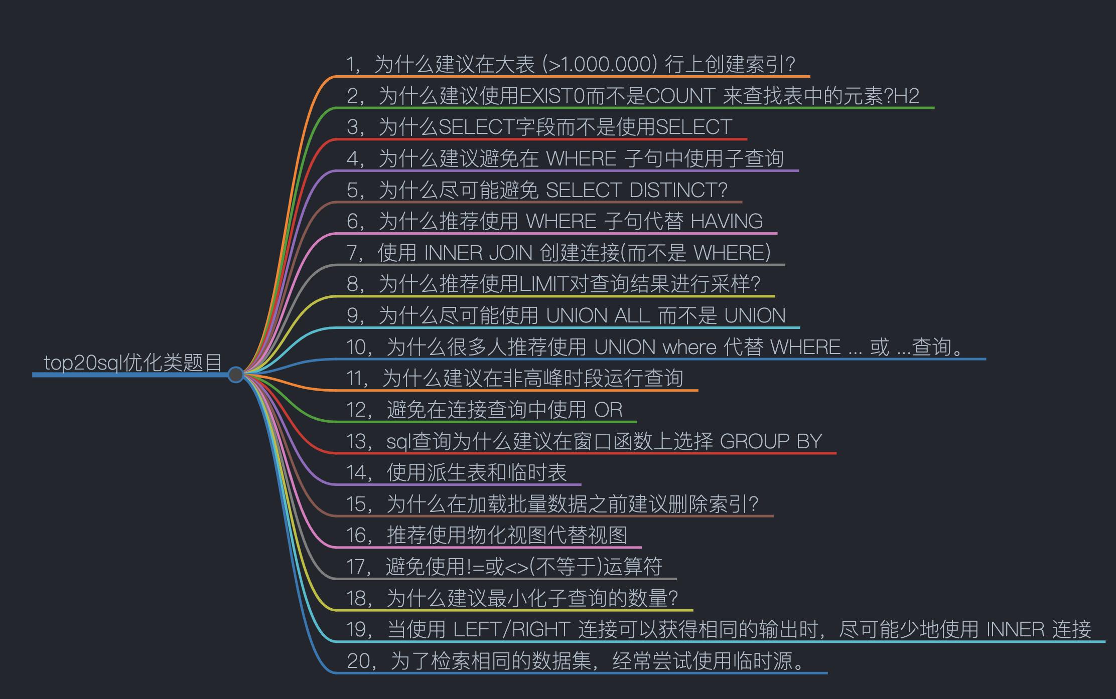 52条SQL语句教你性能优化-sql性能优化5种方式