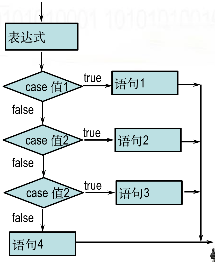 MySQL的CASE WHEN语句的几个使用实例-mysql中case when语句