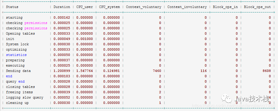 详解MySQL 8.0 之不可见索引-oracle不可见索引