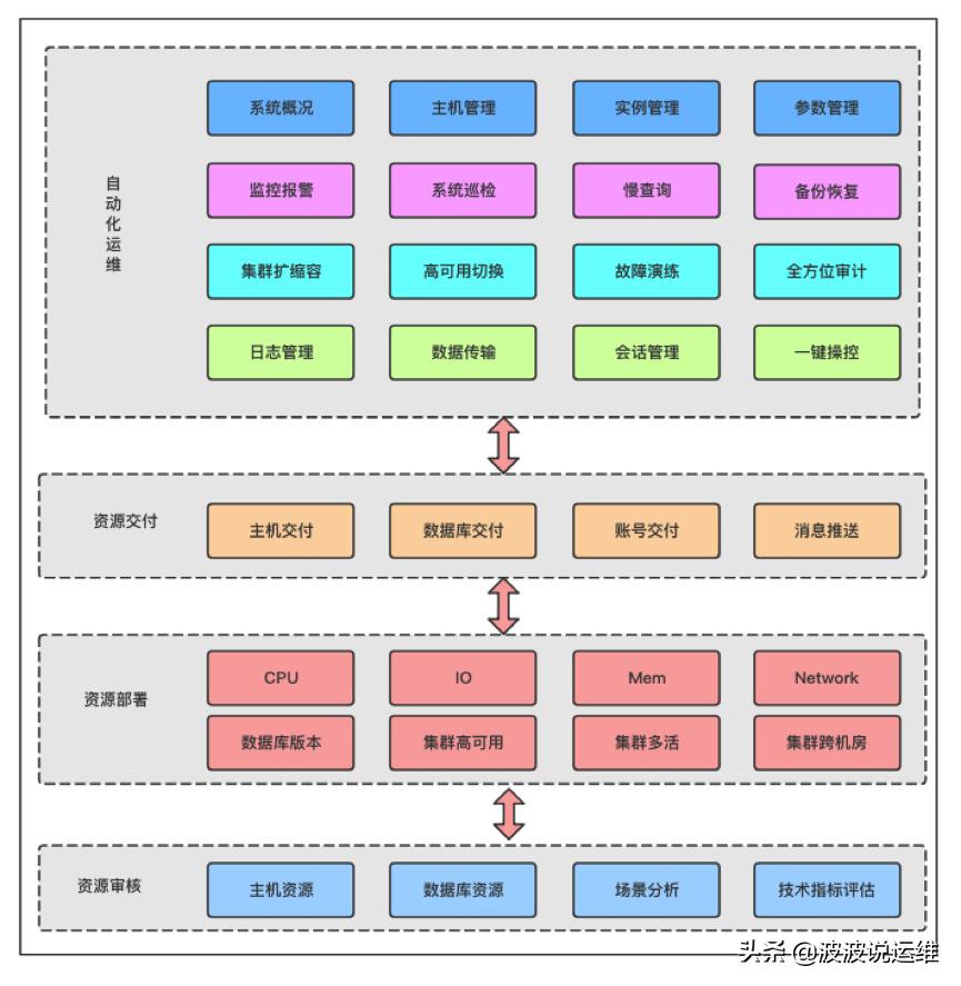 基于MySQL体系结构的分析-基于mysql体系结构的分析方法