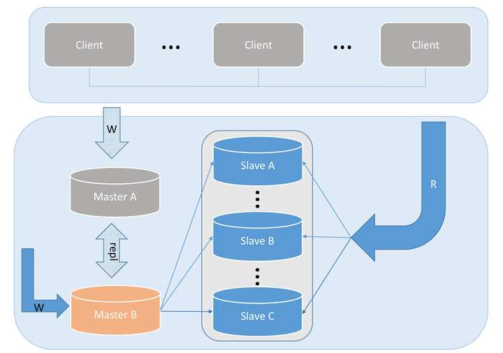 MySQL存储过程的创建、调用与管理详解-mysql存储过程的创建,调用与管理详解图