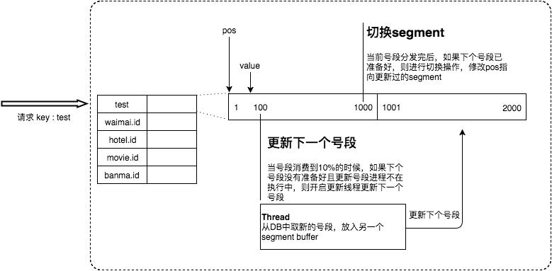 美团DB数据同步到数据仓库的架构与实践-美团app数据库的作用