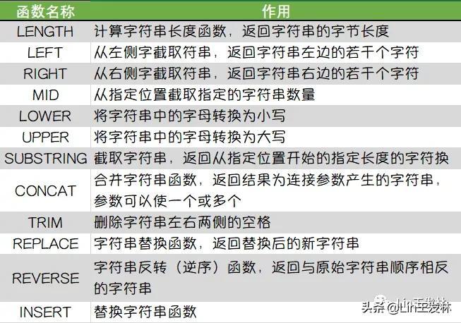 MYSQL将表名称修改成大写的存储过程-mysql将表名称修改成大写的存储过程是什么