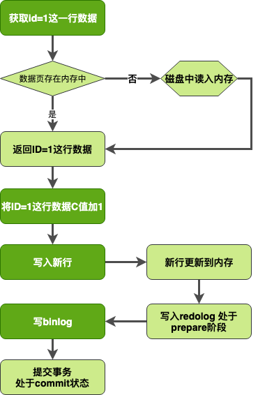 MySQL存储过程中游标循环的跳出和继续操作示例-mysql存储过程中游标循环的跳出和继续操作示例图