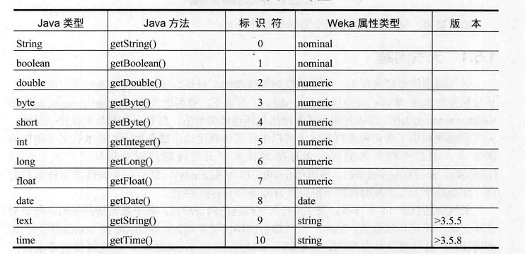 MYSQL中有关SUM字段按条件统计使用IF函数(case)问题-