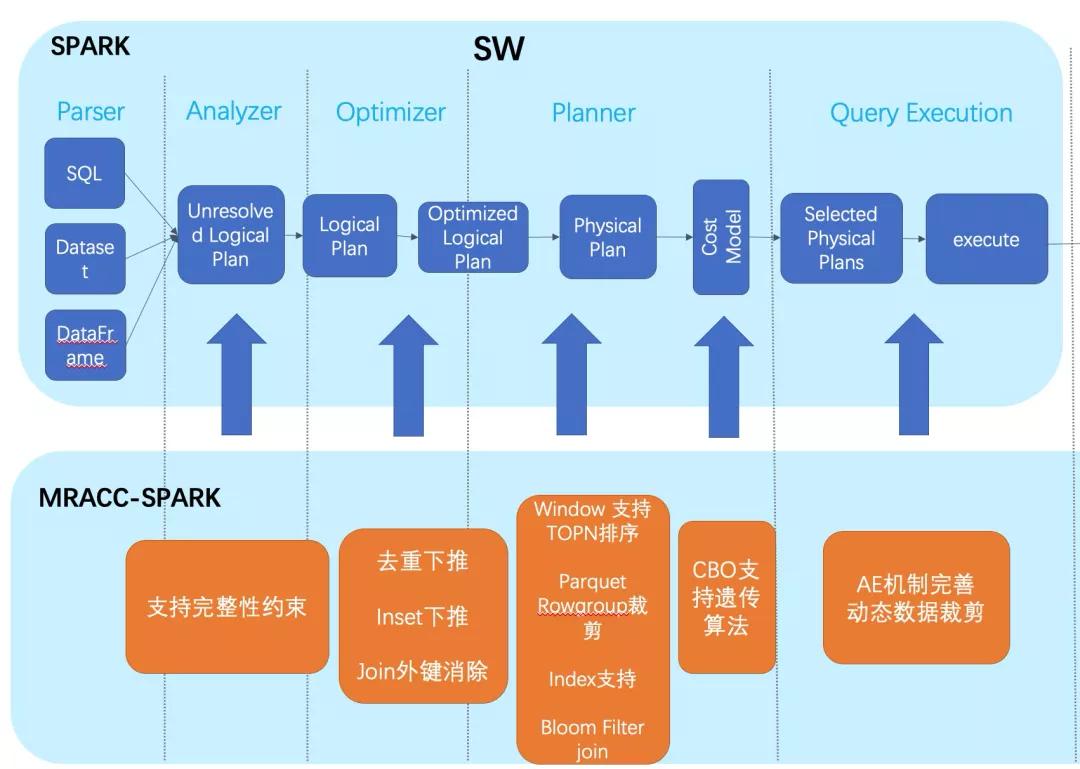 详解MySQL中的外键约束问题-详解mysql中的外键约束问题是什么