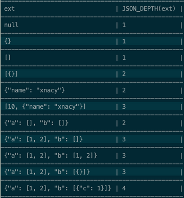 Mysql5.7中JSON操作函数使用说明-mysql json操作函数