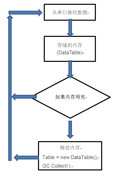 关于MySQL的整型数据的内存溢出问题的应对方法-mysql 内存溢出