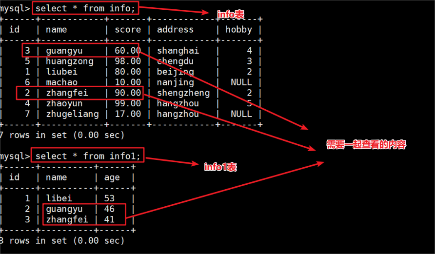 详解MySQL中的分组查询与连接查询语句-详解mysql中的分组查询与连接查询语句的区别