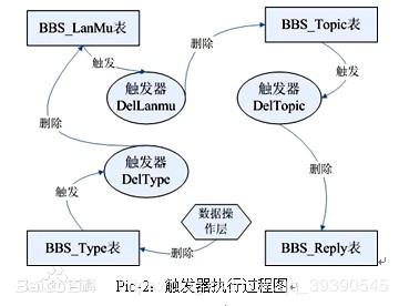 mysql触发器之创建使用触发器简单示例-mysql触发器的创建和使用