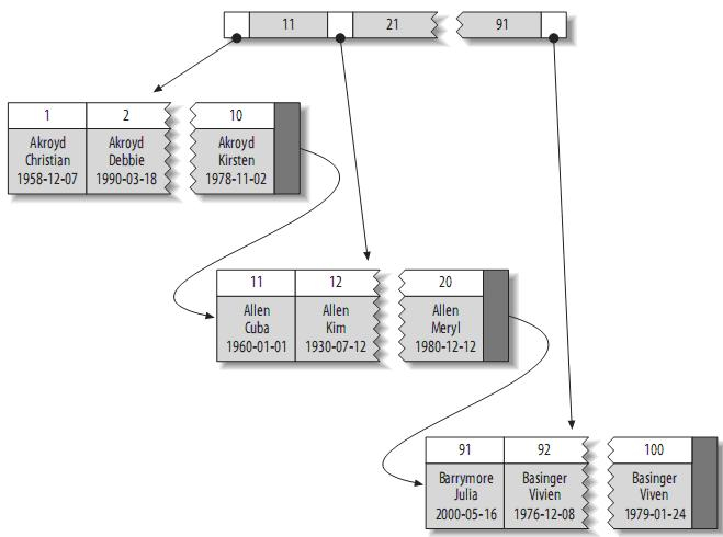 MySQL数据库优化技术之索引使用技巧总结-mysql数据库 索引