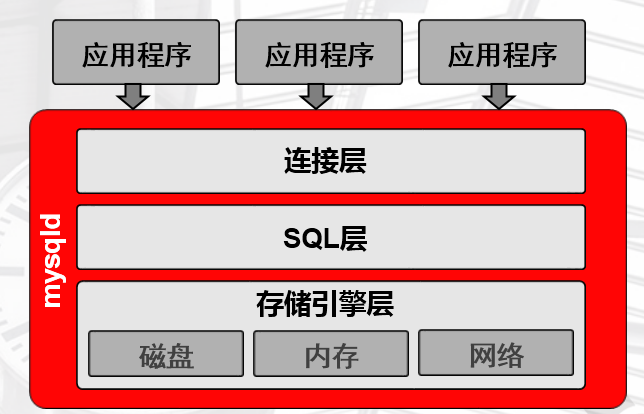 MySQL数据库体系架构详情-mysql数据库体系架构详情图