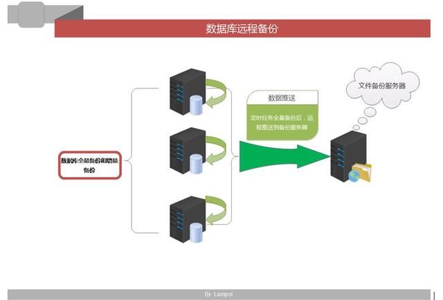 Mysql数据库增量备份的思路和方法-mysql数据库增量备份的思路和方法是什么