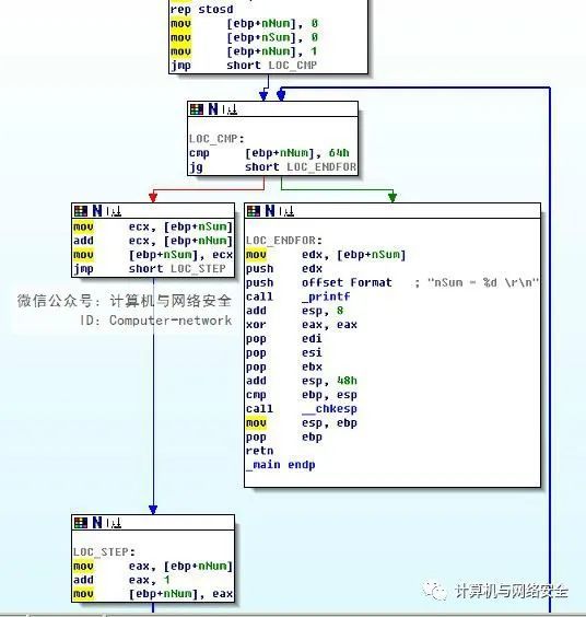 mysql代码执行结构实例分析【顺序、分支、循环结构】-mysql的执行顺序