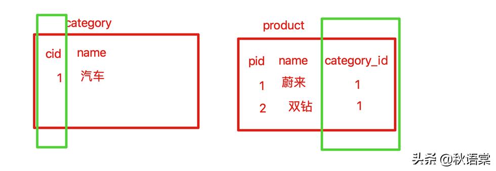 MySQL 添加、修改、删除表的列及约束等表的定义-mysql删除约束条件