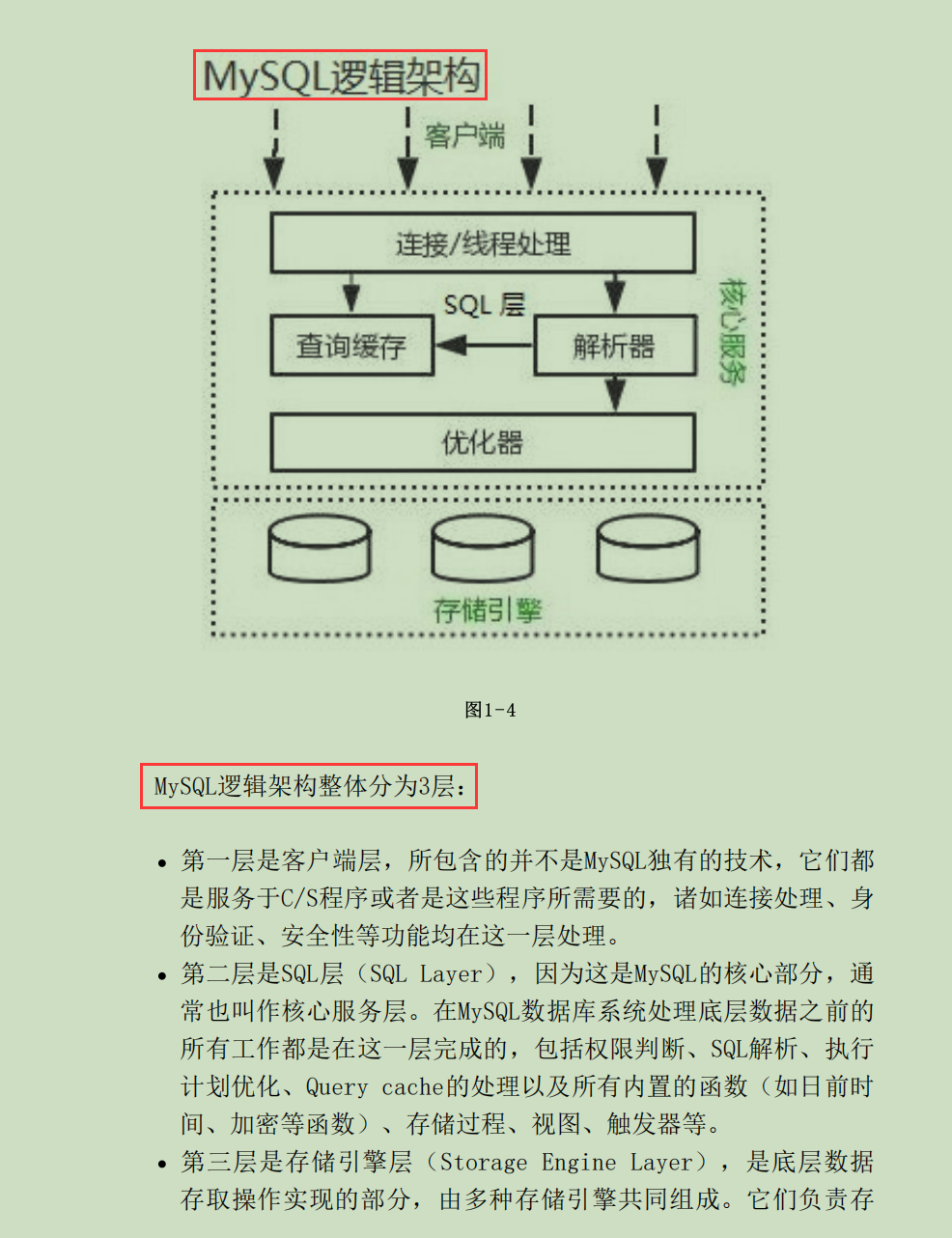 MySQL架构体系知识点总结-mysql架构体系知识点总结