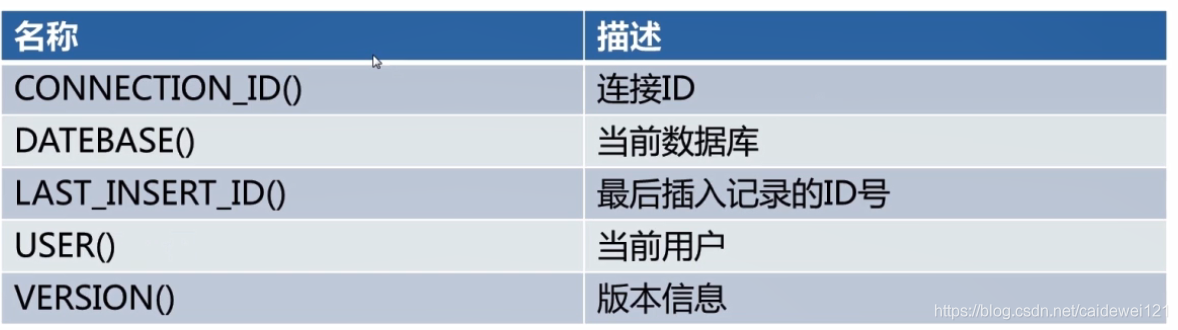 MySQL数据库终端—常用操作指令代码-mysql终端命令