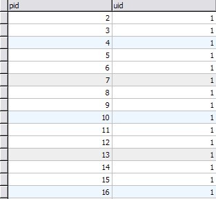 mysql insert语句操作实例讲解-