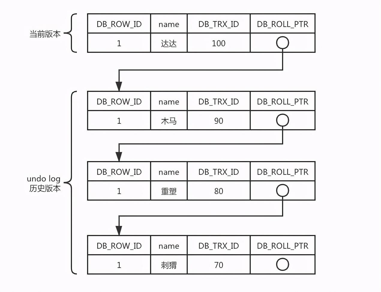 mysql实现合并同一ID对应多条数据的方法-