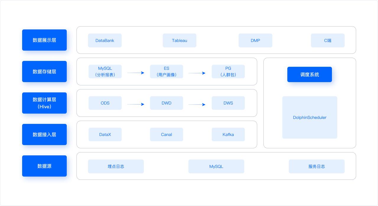 配置hive元数据到Mysql中的全过程记录-hive mysql元数据