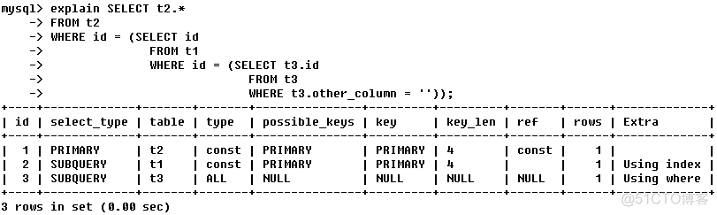 深入探寻mysql自增列导致主键重复问题的原因-mysql自增列 主键