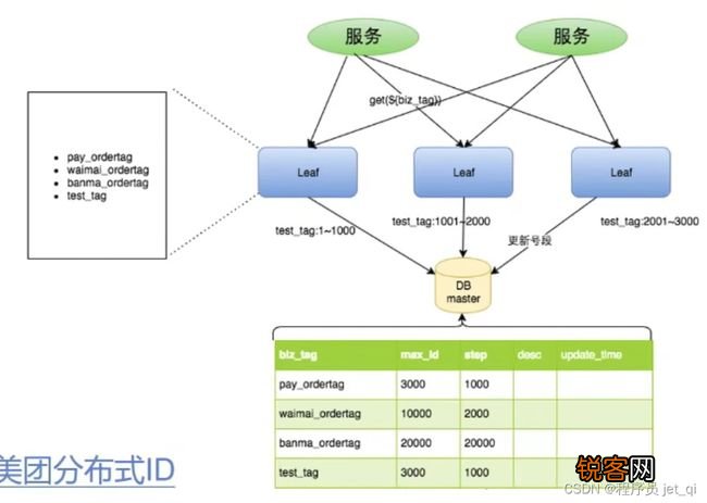 MySql分表、分库、分片和分区知识点介绍-mysql 分区 分片 分库 分表