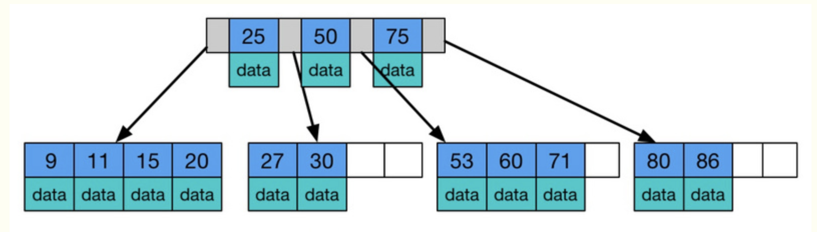 MySQL 自适应哈希索引—构造-mysql自适应哈希索引详解