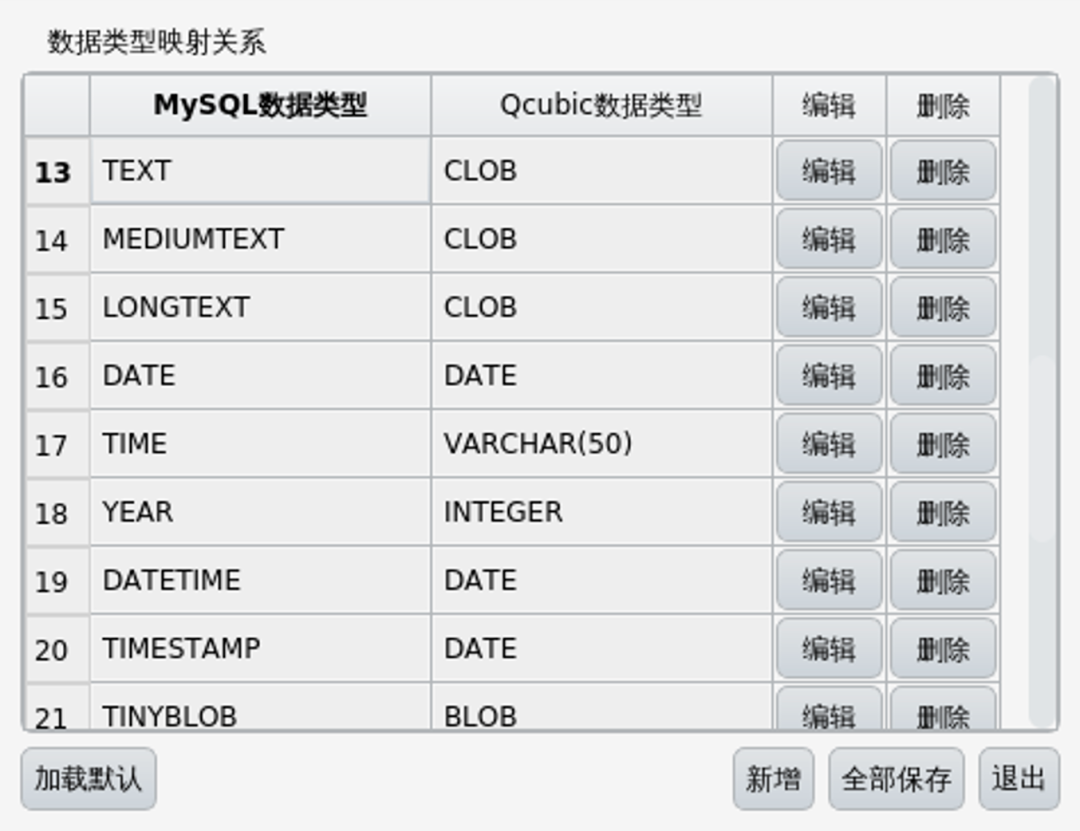 Mysql数据迁徙方法工具解析-mysql数据迁徙方法工具解析