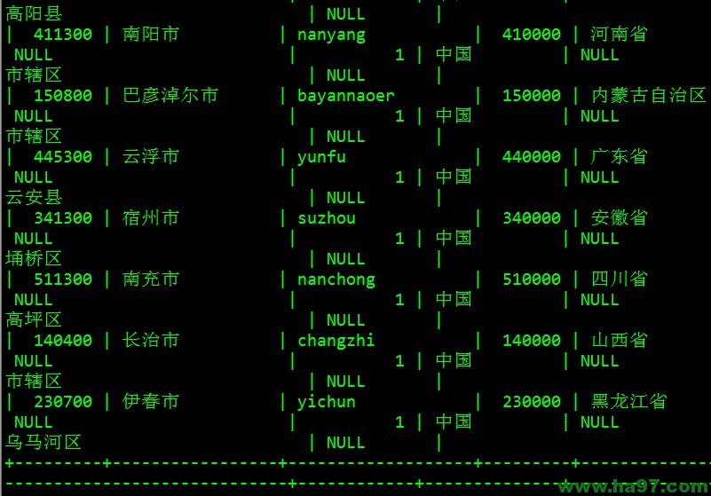 Linux下MySQL 5.5/5.6的修改字符集编码为UTF8的方法-mysql5.7修改字符集