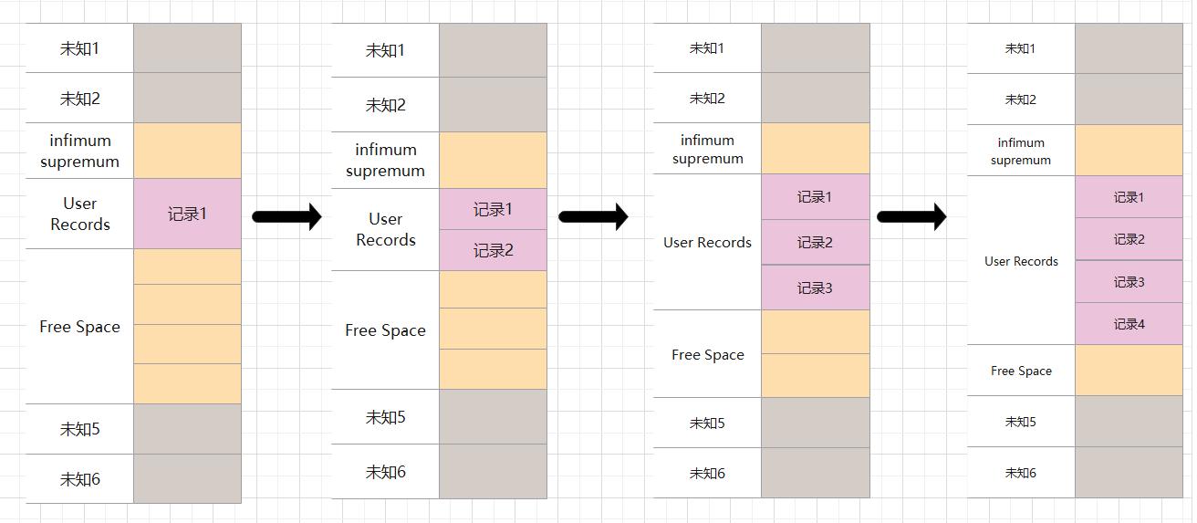 mysql 从一个表中查数据并插入另一个表实现方法-mysql从一个表查询数据更新到另一个表中