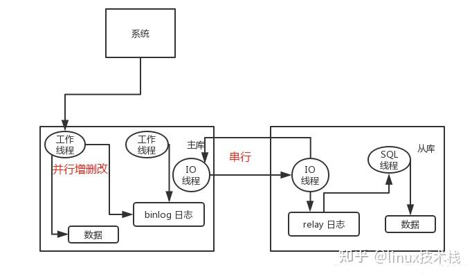 MySQL延迟问题和数据刷盘策略流程分析-mysql延迟写入