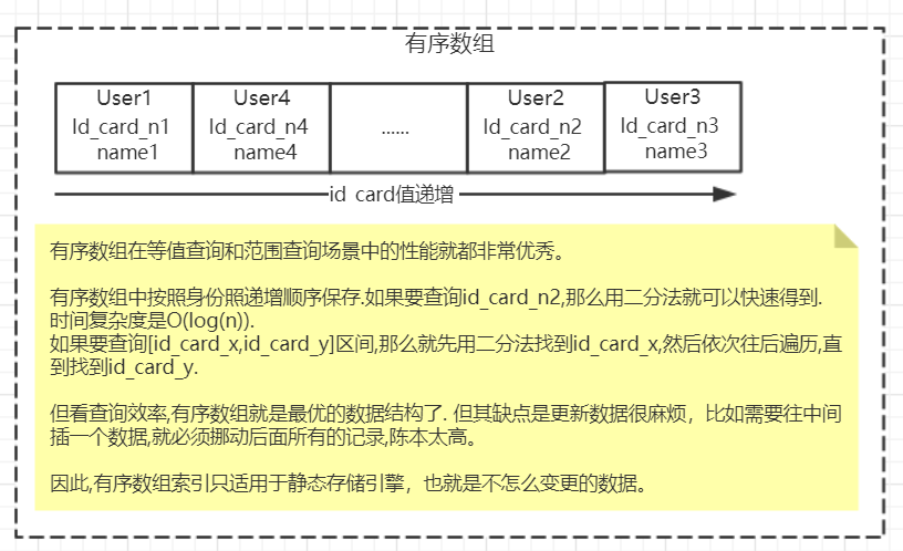 Mysql的复合索引如何生效-mysql的复合索引如何生效使用