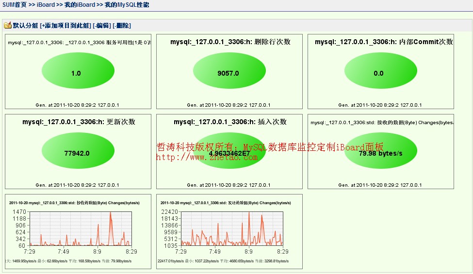 mysql数据库应付大流量网站的的3种架构扩展方式介绍-高性能可扩展mysql数据库设计及架构优化 电商项目