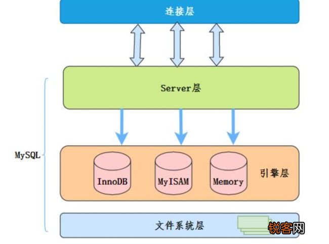 mysql索引失效的几种情况分析-mysql索引失效的几种情况分析报告