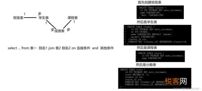 MySQL 5.5 range分区增加删除处理的方法示例-mysql按分区删除数据